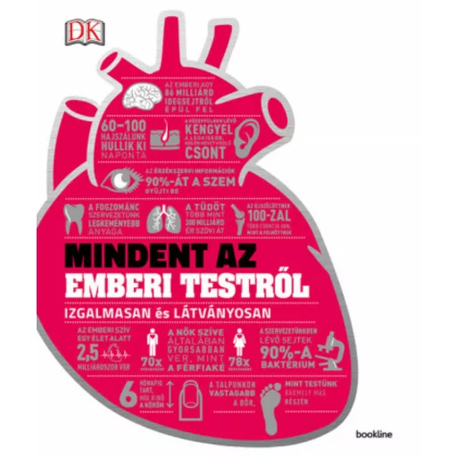 Mindent az emberi testről - Izgalmasan és látványosan (Sarah Brewer)