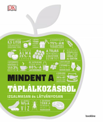 Mindent a táplálkozásról - Izgalmasan és látványosan (2. kiadás) (Válogatás)