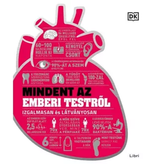 Mindent az emberi testről