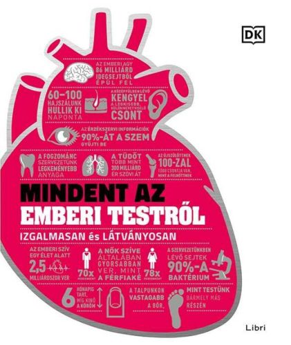 Mindent az emberi testről